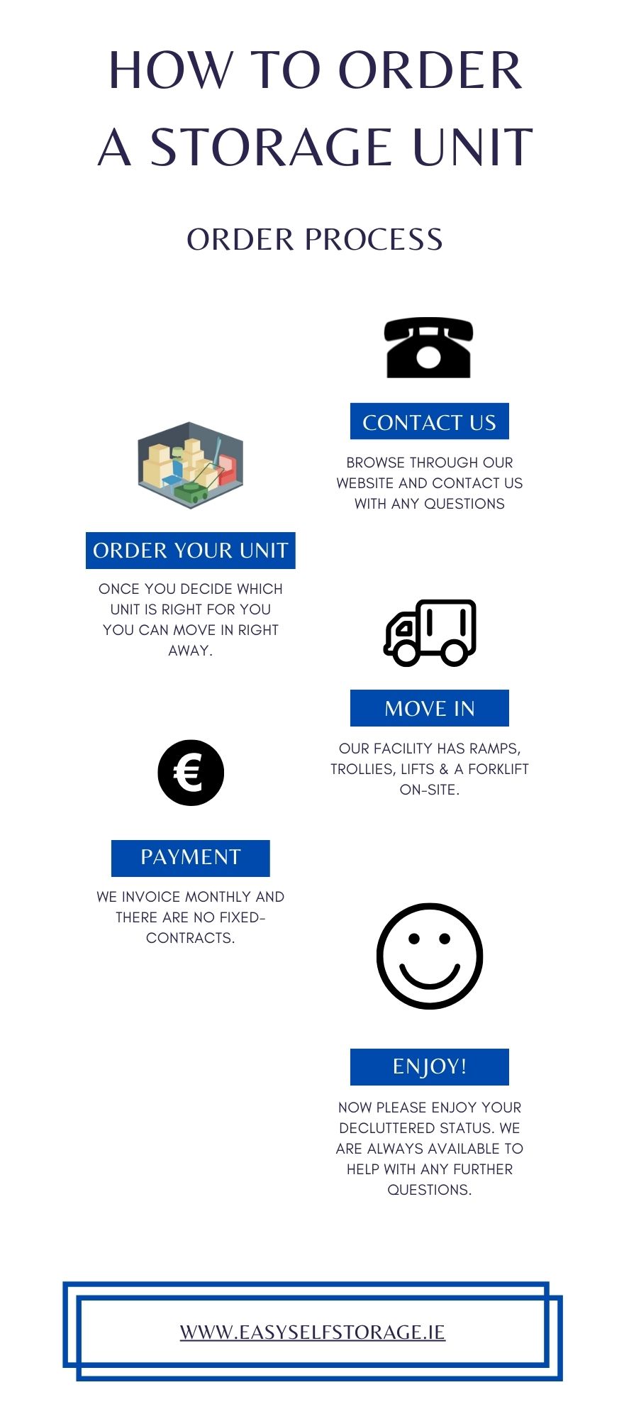 Rent Self Storage Easy Self Storage Order Process